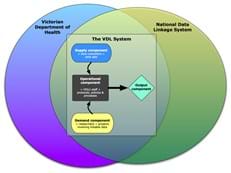 VDL conceptual frameowrk
